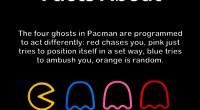 Pacman Ghosts Name